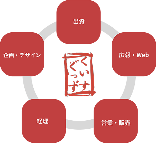 くいすぐっずの図