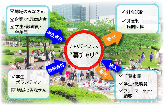 神田外語CUP概念図